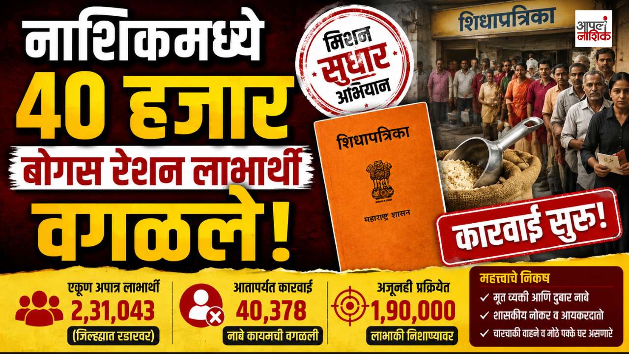 नाशिकमध्ये ४० हजार ३७८ अपात्र रेशन लाभार्थी वगळले!