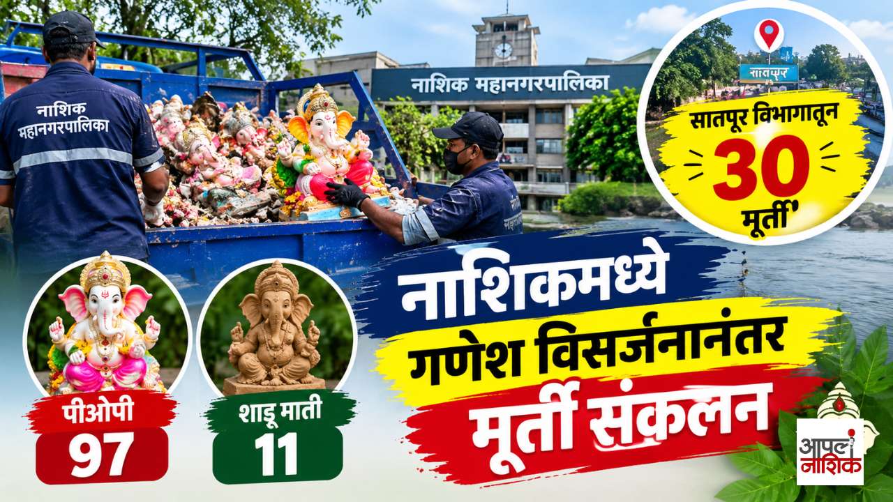 गणेश विसर्जनानंतर १०८ मूर्तींचे संकलन! | ९७ पीओपी, ११ शाडू मातीच्या मूर्ती | Apla Nashik