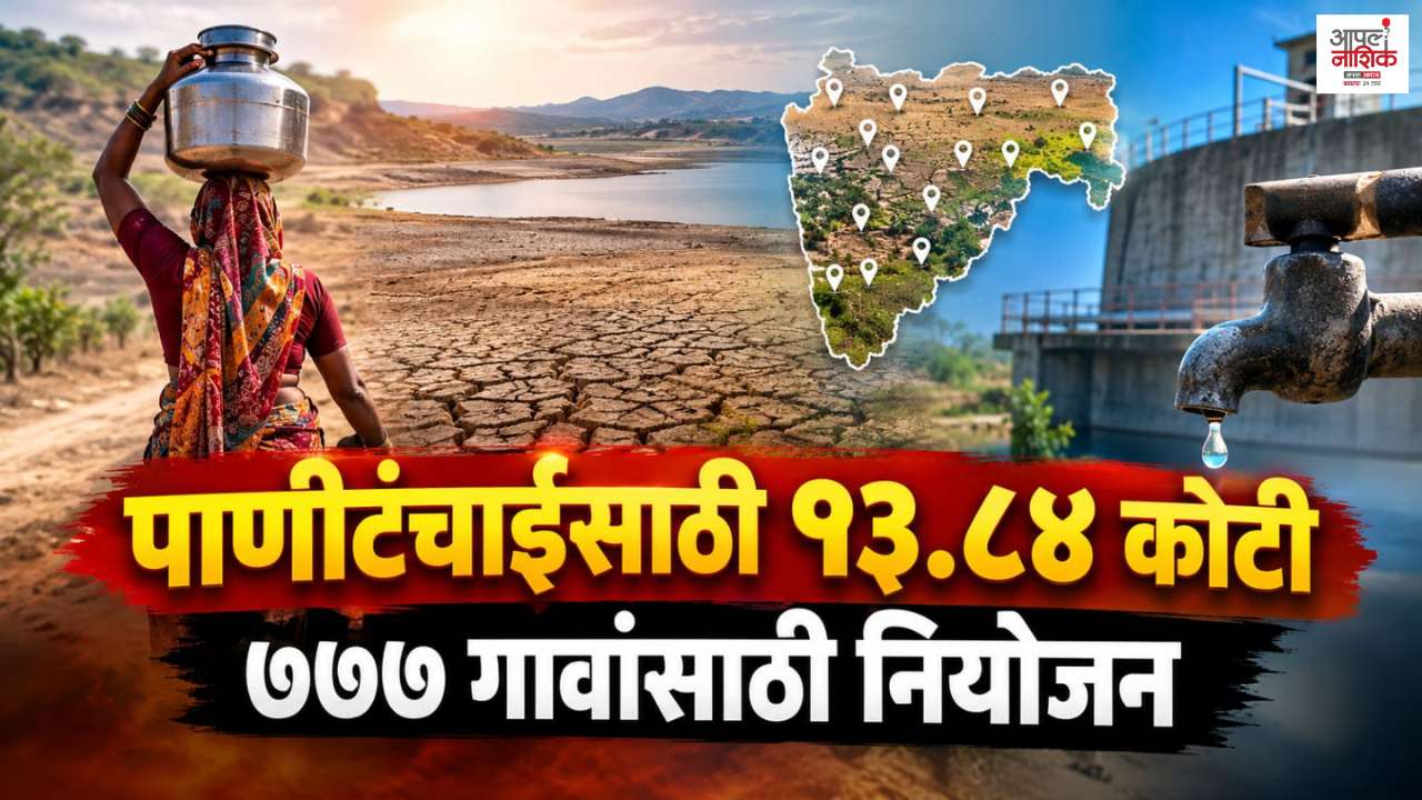 पाणीटंचाई निवारणासाठी १३.८४ कोटींचा आराखडा; ७७७ गावे, १२८७ वाड्यांसाठी नियोजन